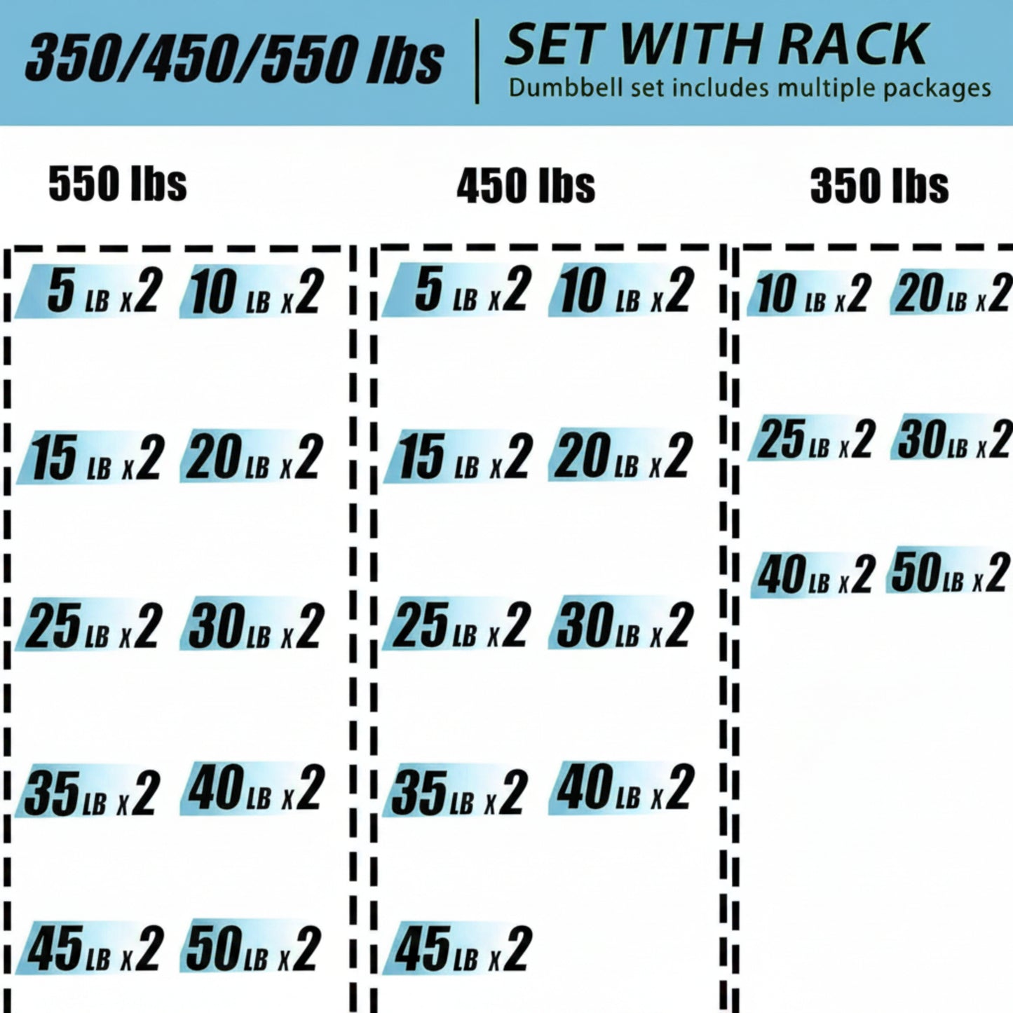 450 Lbs Hex Dumbbell Set with Storage Rack - 5-50 Lb Rubber Coated Adjustable Weights for Home Gym Strength Training - Men/Women
