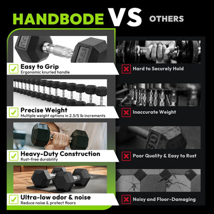 Dumbbell Set Rubber Encased Hex Dumbbell Free Weights Dumbbells Set Home Weight Set with Rack 5 * 2 / 10 * 2 / 15 * 2 / 20 * 2 / 25 * 2