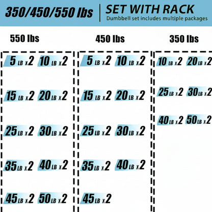 450 Lbs Hex Dumbbell Set with Storage Rack - 5-50 Lb Rubber Coated Adjustable Weights for Home Gym Strength Training - Men/Women